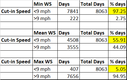 The facts behind "Wind & Solar Energy" in the UK.