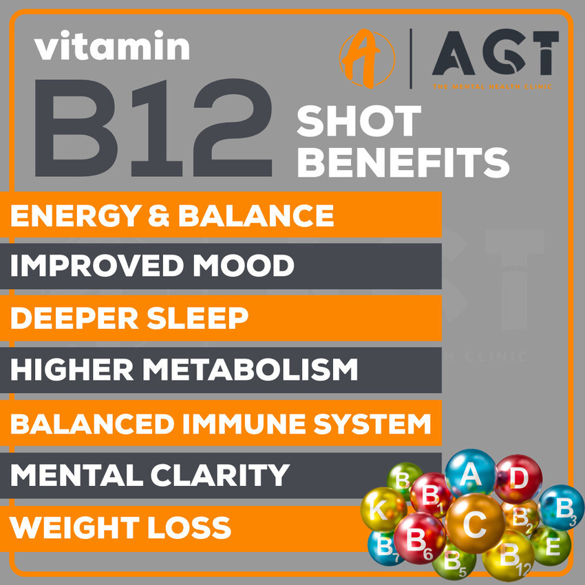 vitamin B12 injections available in Cardiff Andy Garland Therapies