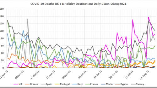 RED, AMBER & GREEN Holiday Travel