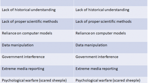 Similarities between Climate Change & COVID-19