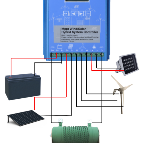 Hybrid Wind / Solar Controller with Dump Load Renytek Solar 12V and