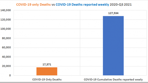 FOI ONS COVID-19 only Deaths