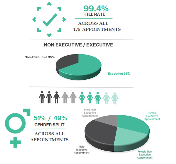 Our commitment to Diversity